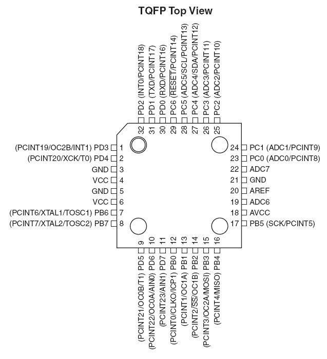 avr crypto lib