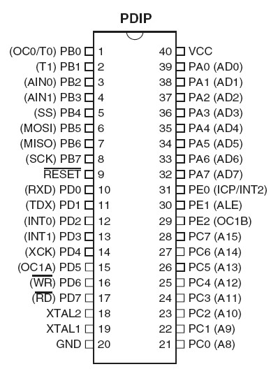 AVR C++ Lib for ATmega8515: Welcome to AVR C++ Lib for ATmega8515